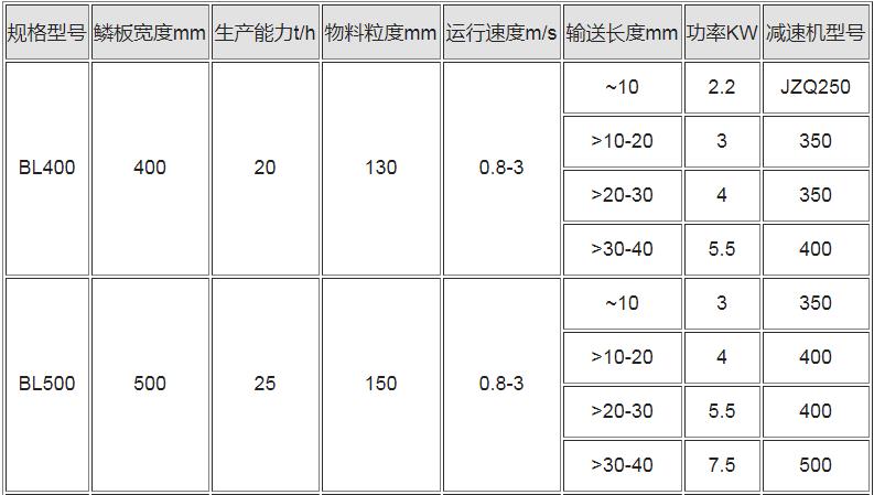 技术参数2