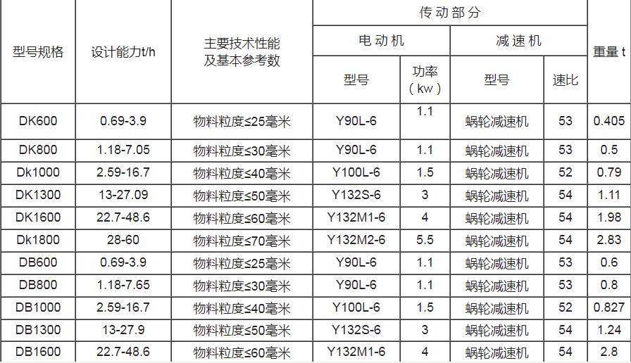 技术参数