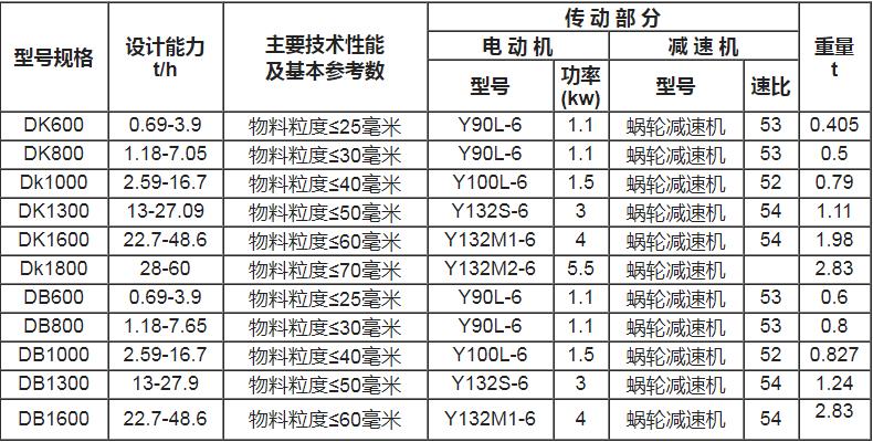 dk技术参数