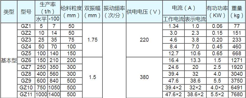 技术参数